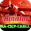 asia cup table Max Pro v5.8.2